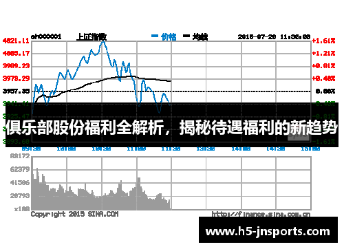 俱乐部股份福利全解析，揭秘待遇福利的新趋势